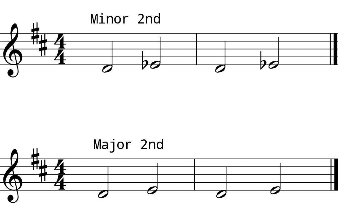 L6 Day 2 Intervals #2