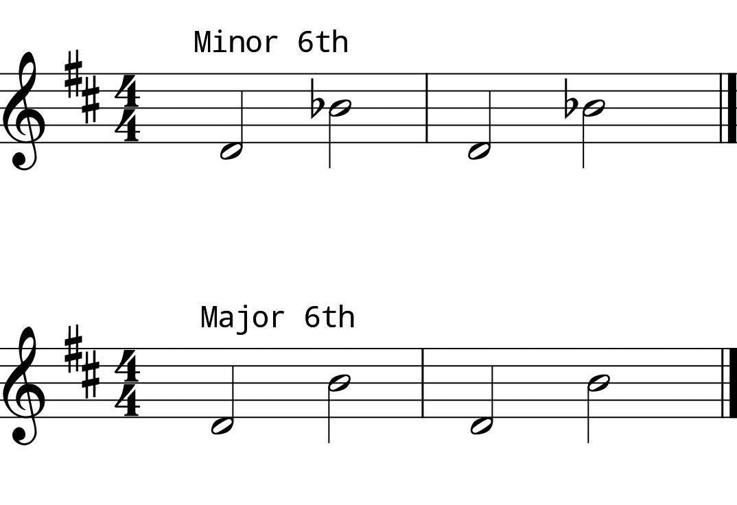 L6 Day 2 Intervals #1 L6 Day 2 Intervals #1
