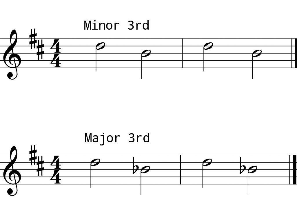 L6 Day 3 Intervals #1 L6 Day 3 Intervals #1