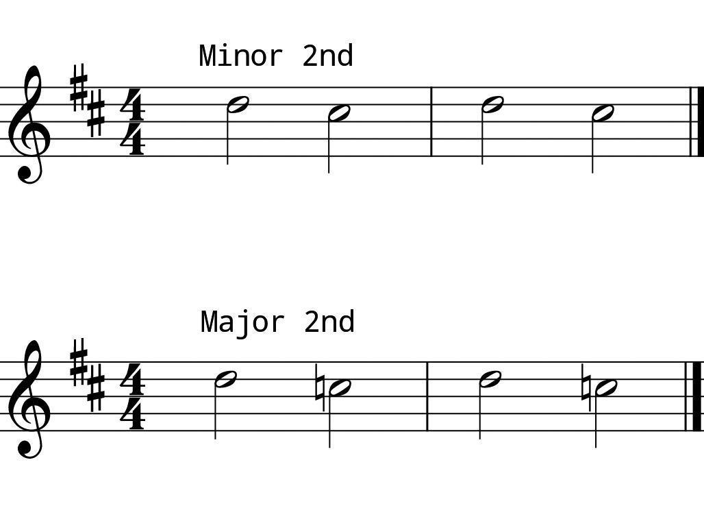 L6 Day 4 Intervals #2 L6 Day 4 Intervals #2