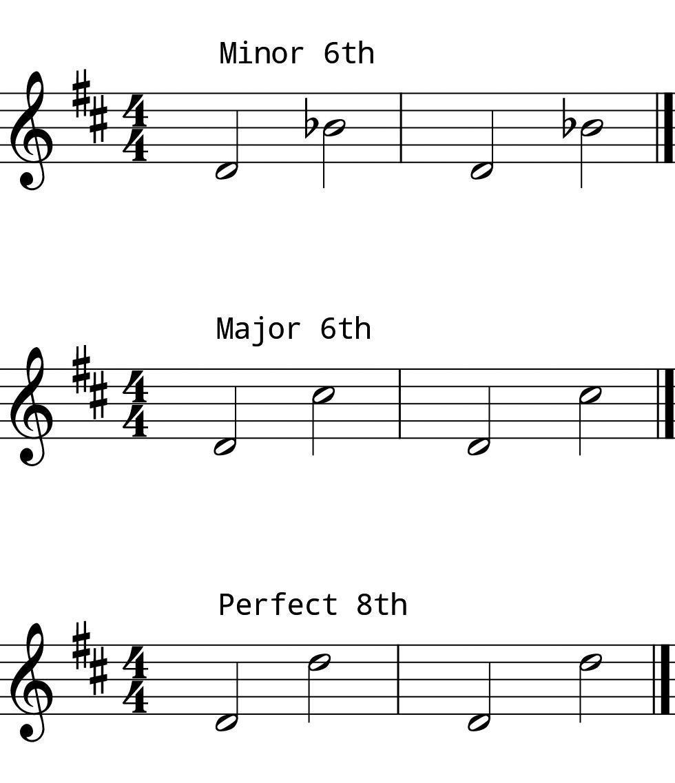 L6 Day 5 Intervals #2
