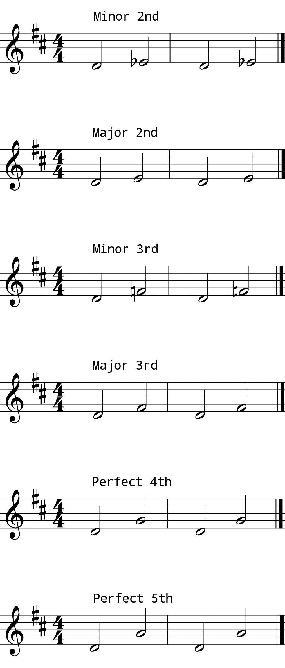 L6 Day 5 Intervals #1