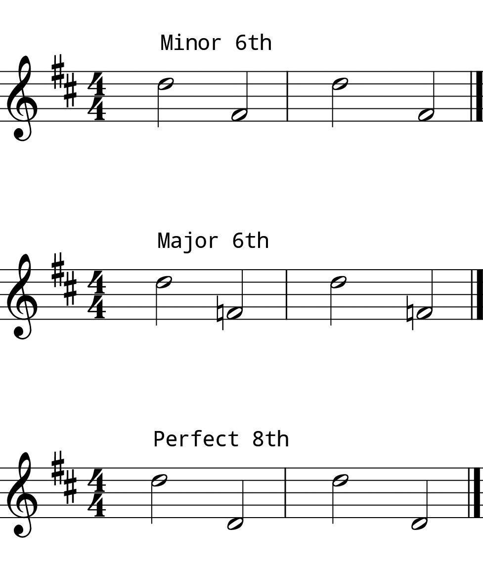 L6 Day 6 Intervals #2