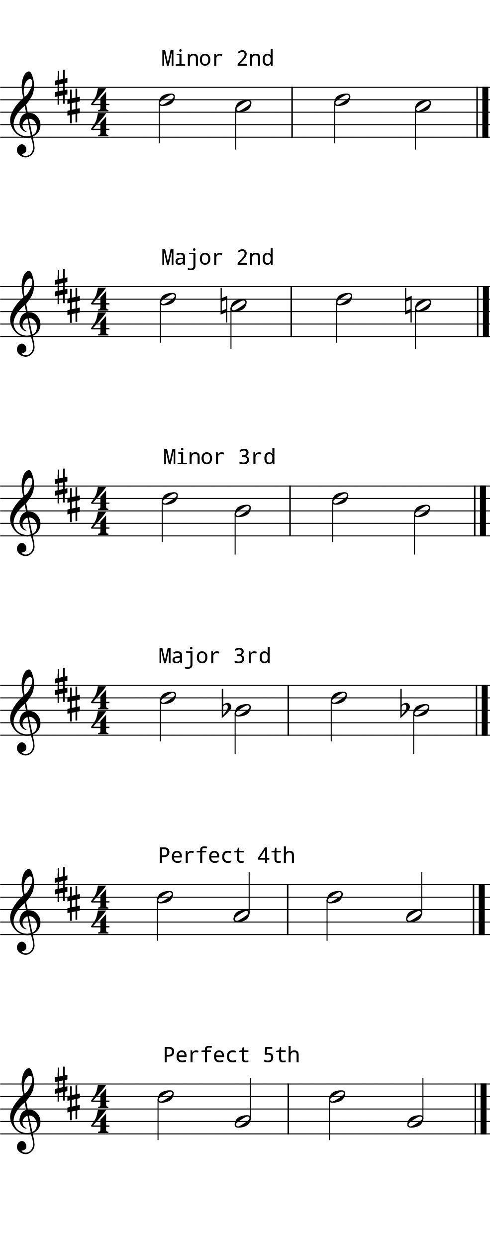 L6 Day 6 Intervals #1