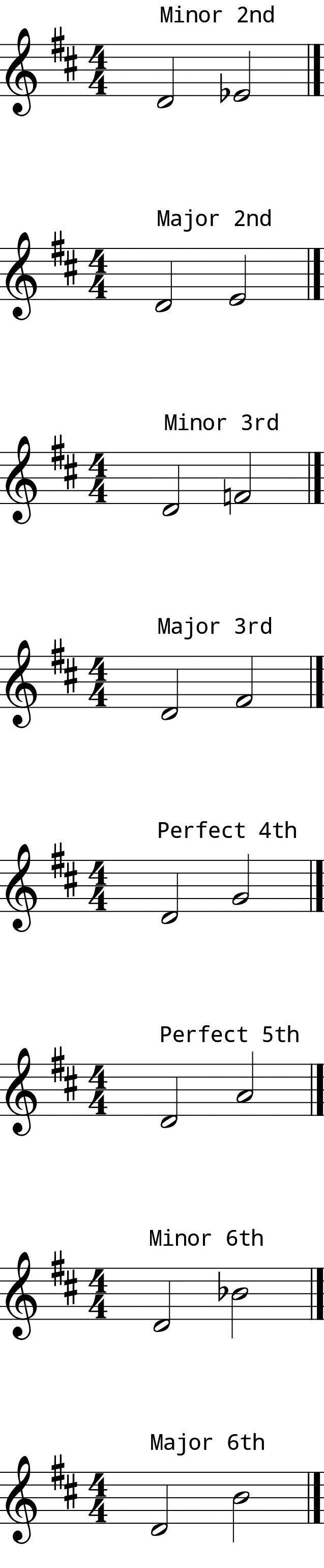 L6 Day 7 Intervals