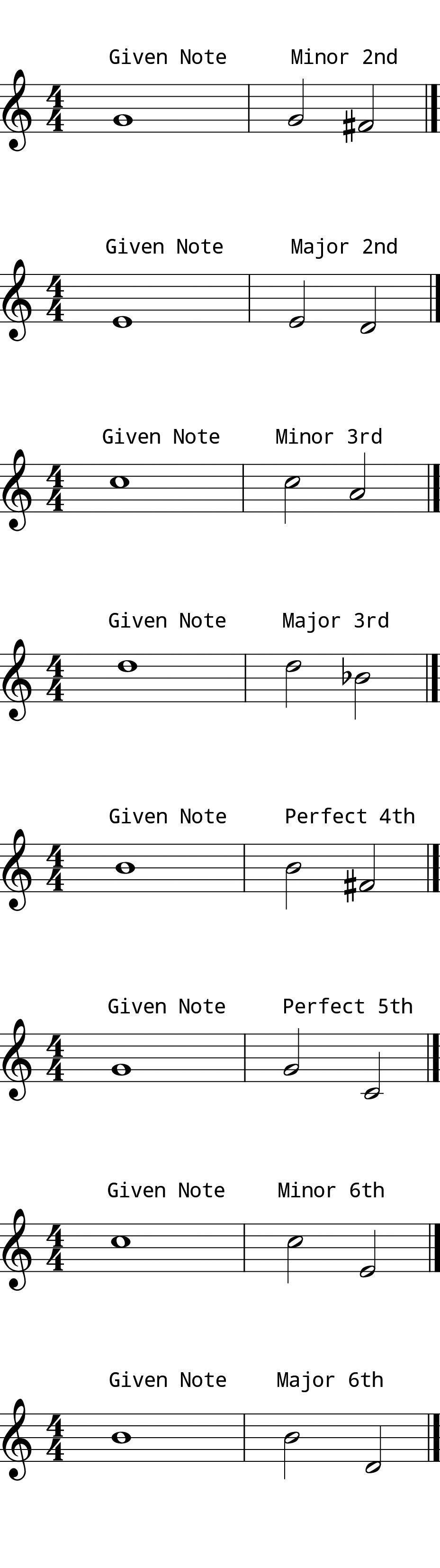 L6 Day 11 Intervals #2