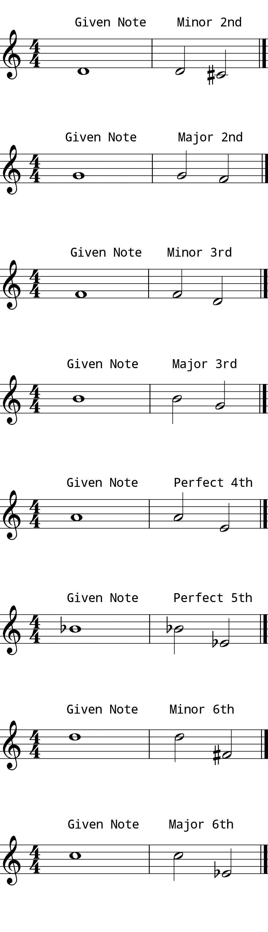L6 Day 13 Intervals #2 Low Voice L6 Day 13 Intervals #2 Low Voice