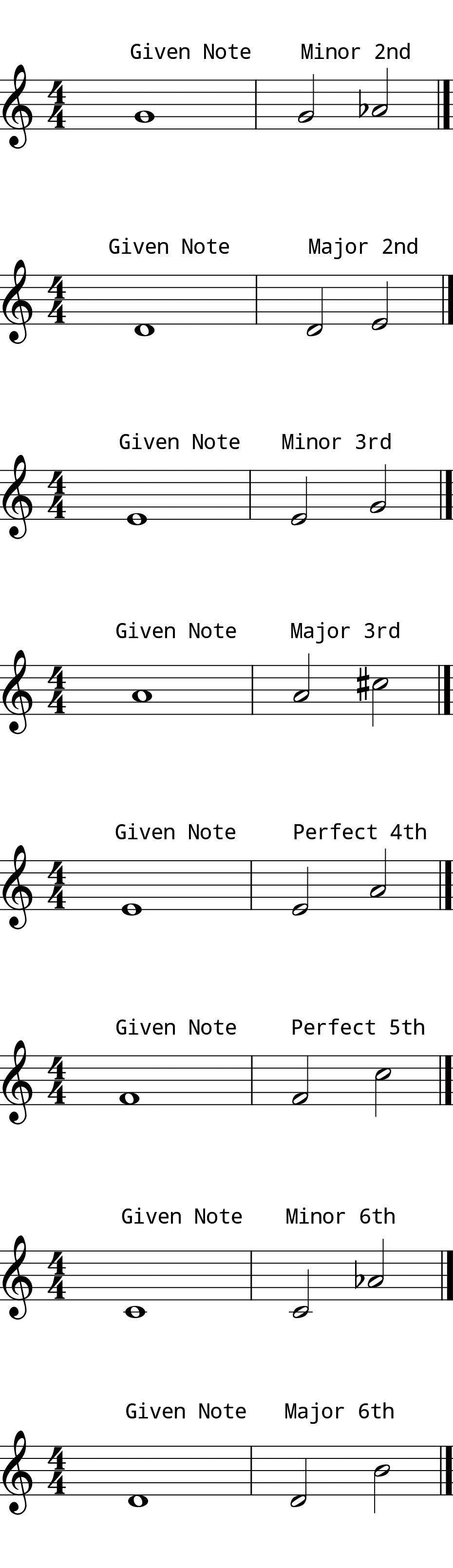 L6 Day 13 Intervals #1 Low Voice L6 Day 13 Intervals #1 Low Voice