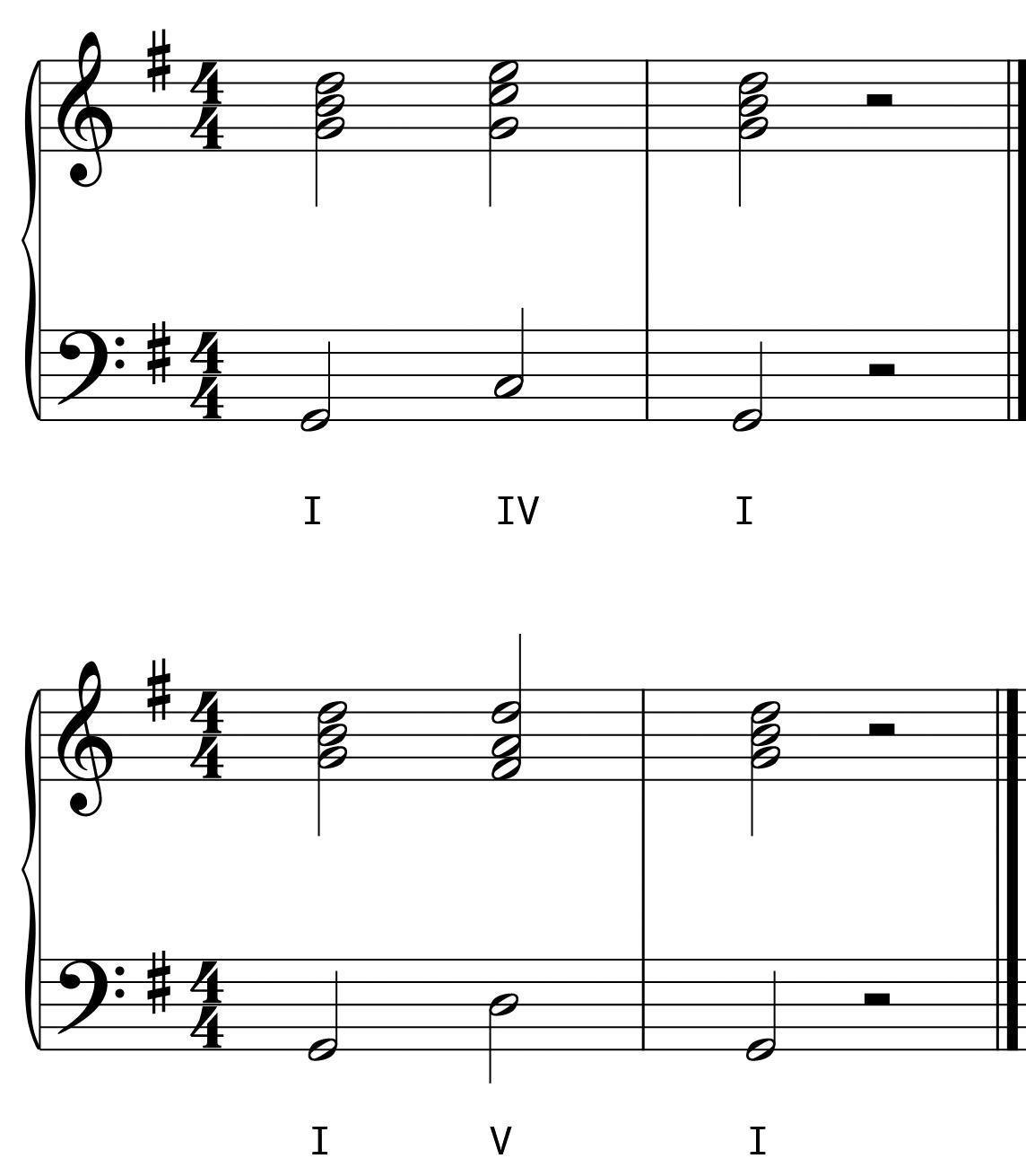 L5 Day 5 Chord Progressions