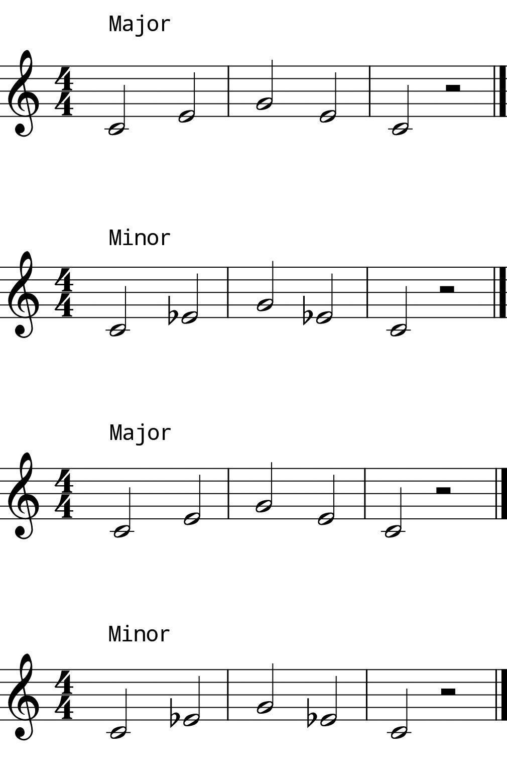 L5 Day 5 Chords L5 Day 5 Chords