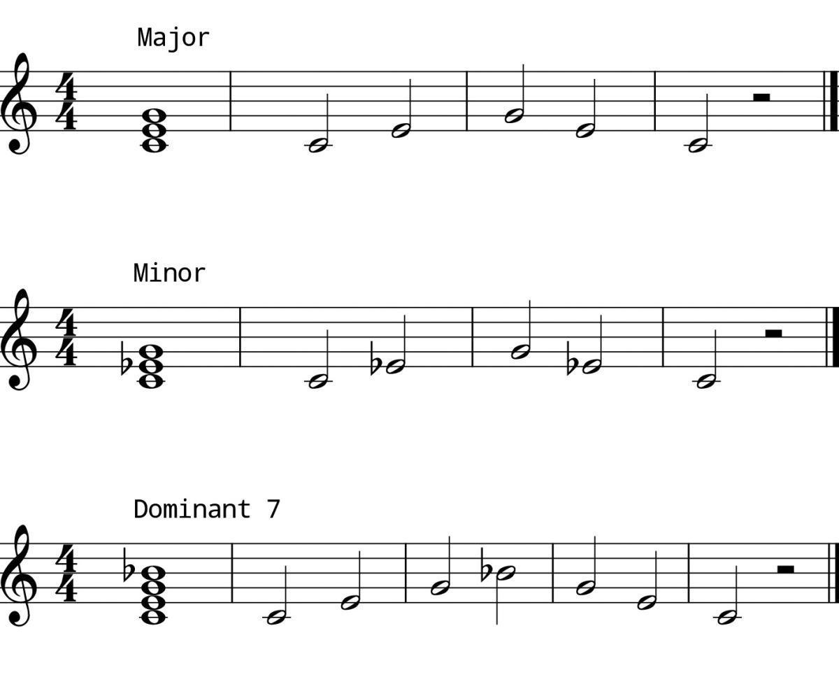 L5 Day 9 Chords