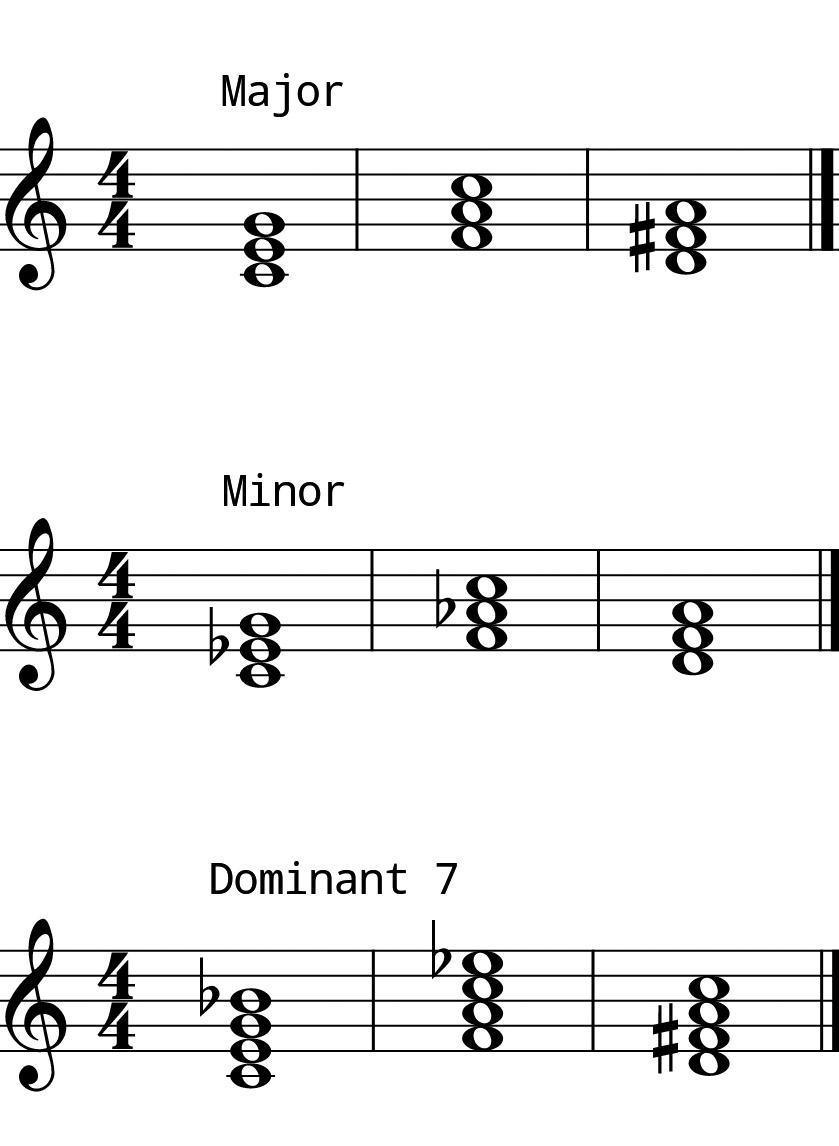 L5 Day 10 Chords