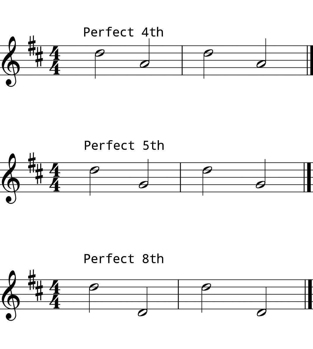 L5 Day 5 Intervals L5 Day 5 Intervals