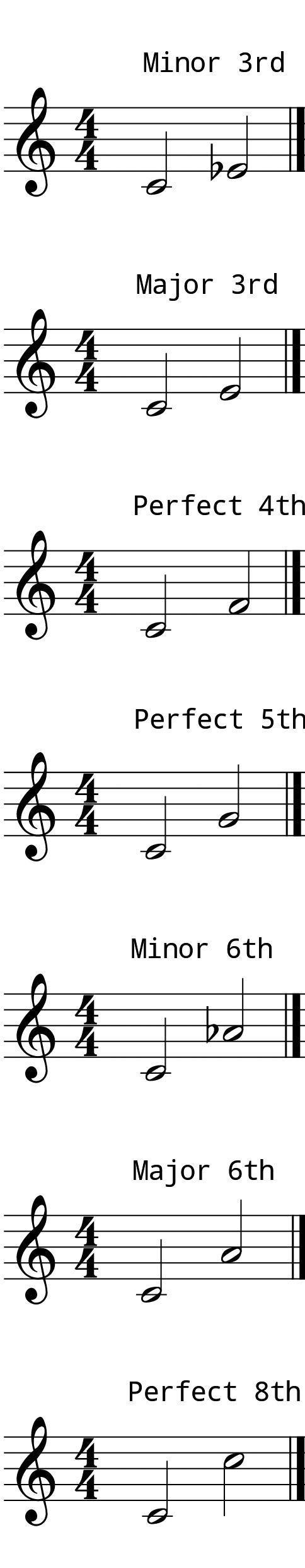 L5 Day 7 Intervals