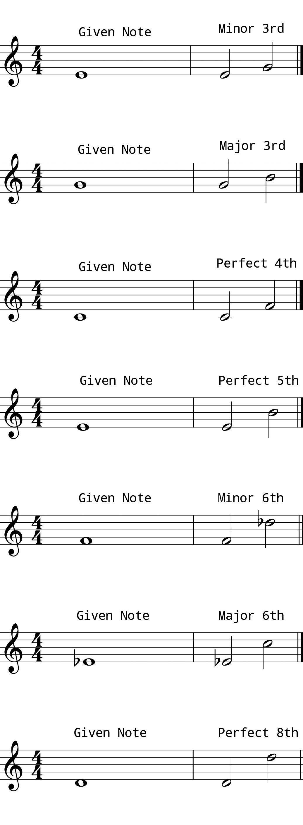 L5 Day 11 Intervals #1 Low Voice L5 Day 11 Intervals #1 Low Voice