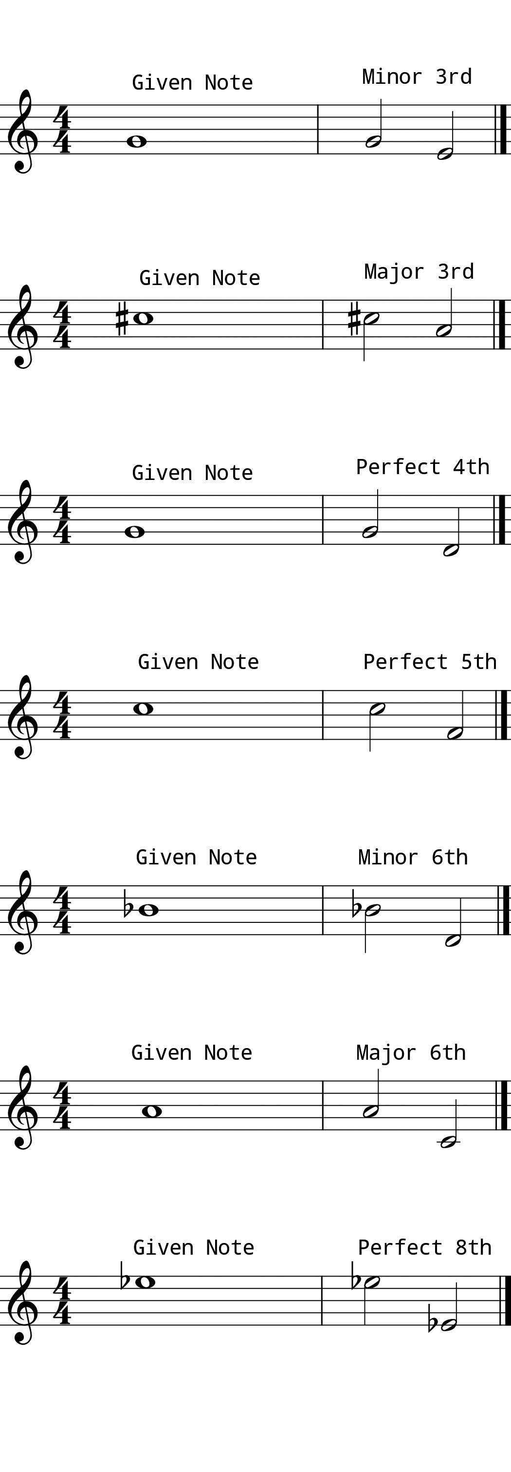 L5 Day 13 Intervals #2 Low Voice L5 Day 13 Intervals #2 Low Voice