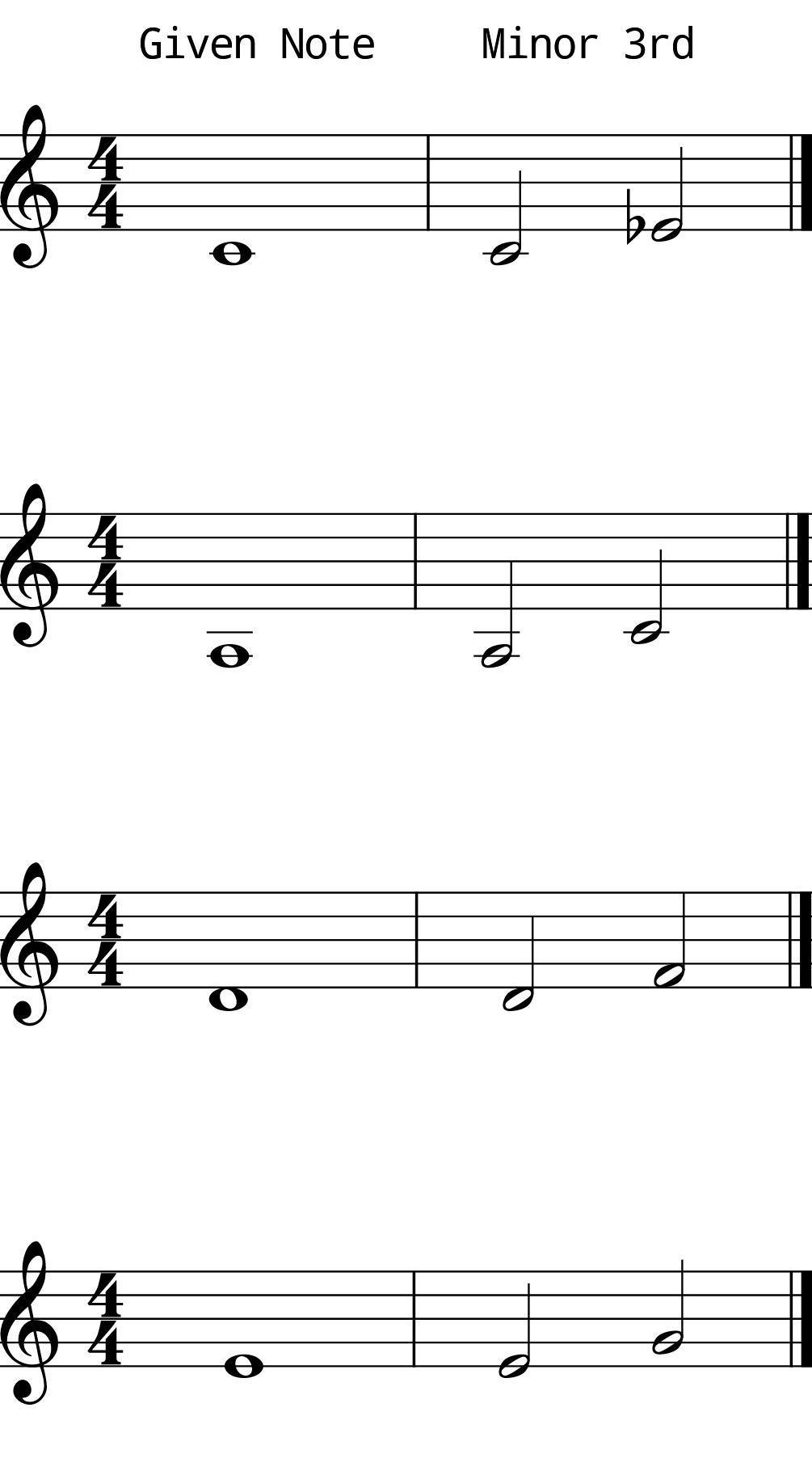 Minor 3rd Ascending Solo Practice
