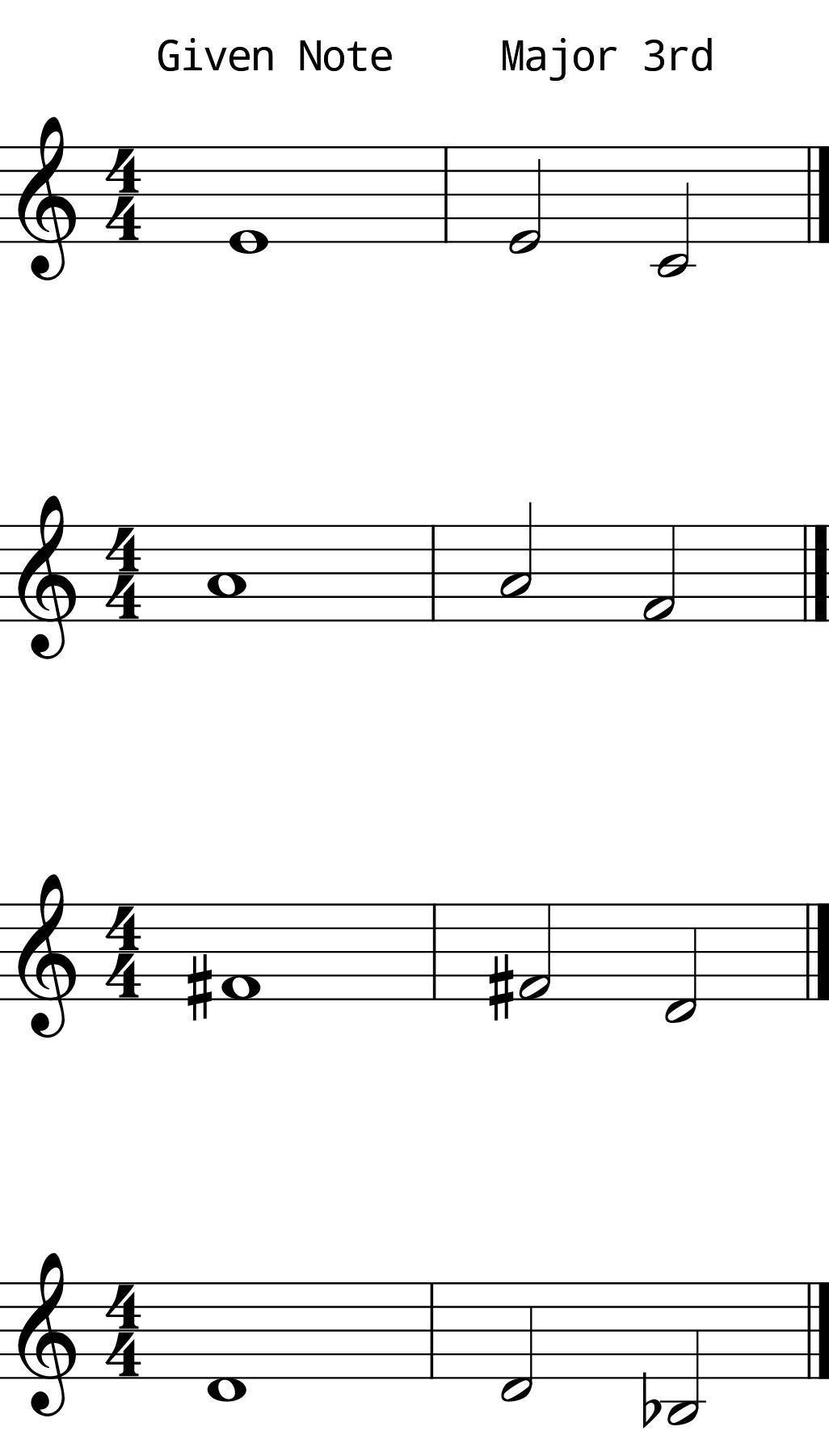 Major 3rd Descending Solo Practice Major 3rd Descending Solo Practice