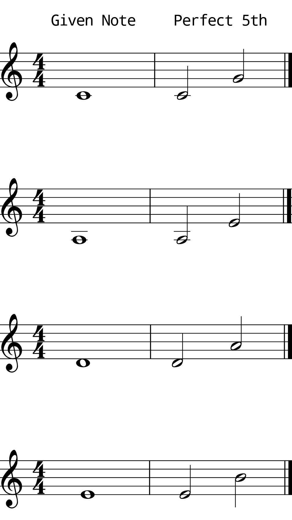 Perfect 5th Ascending Solo Practice Perfect 5th Ascending Solo Practice