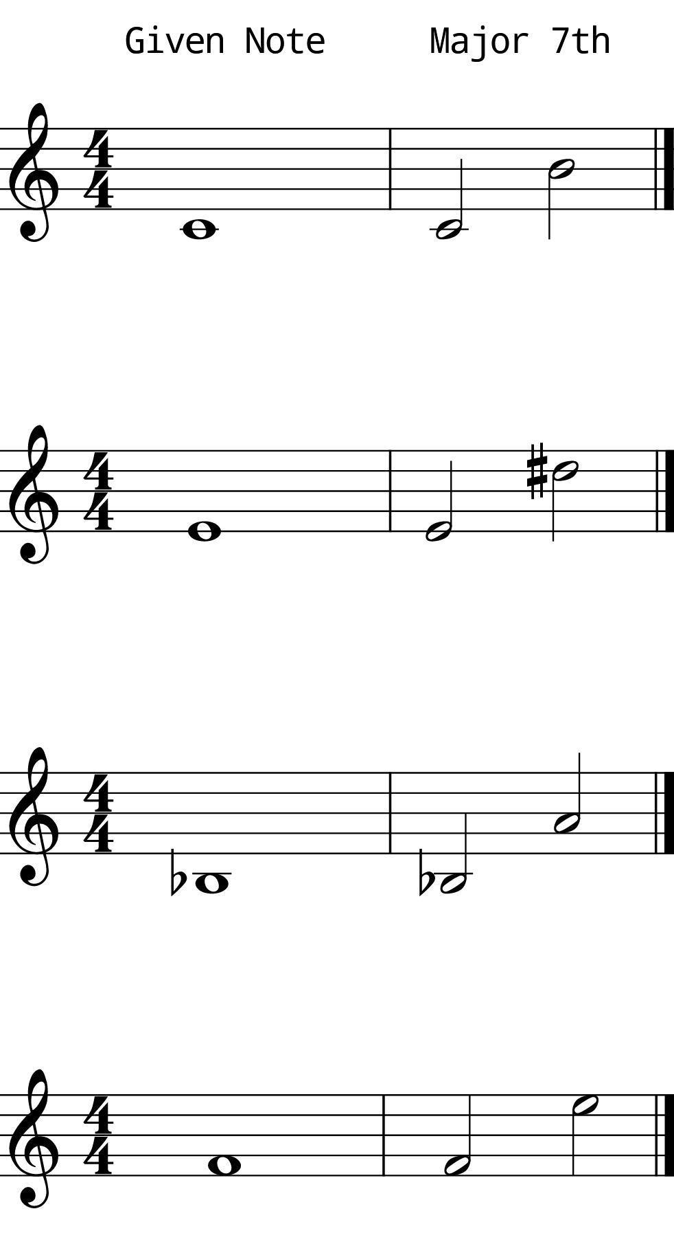 Major 7th Ascending Solo Practice
