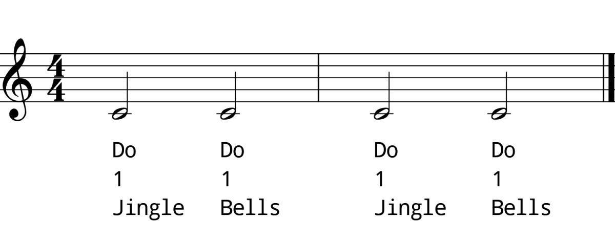 Perfect Unison Practice Strategies Perfect Unison Practice Strategies