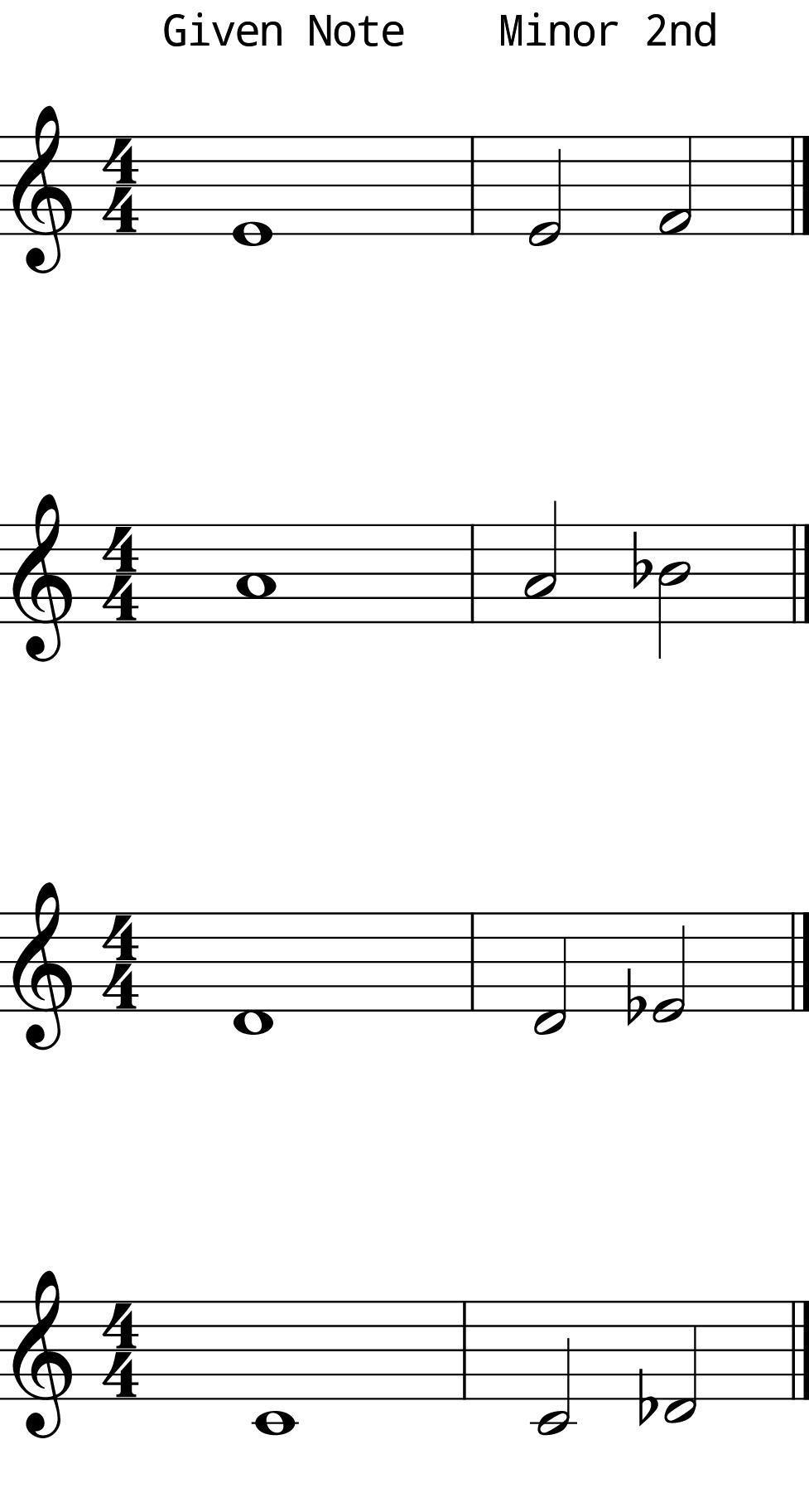 Minor 2nd Ascending Solo Practice Minor 2nd Ascending Solo Practice