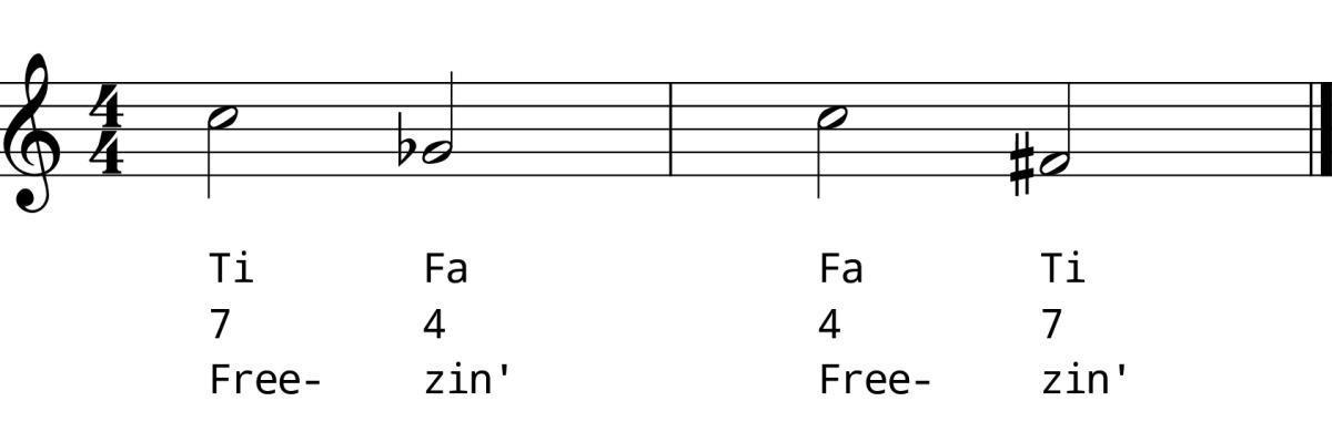 Aug 4th/Dim 5th Descending Practice Strategies