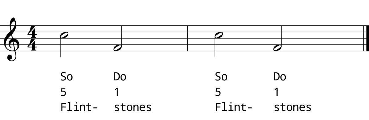 Perfect 5th Descending Practice Strategies