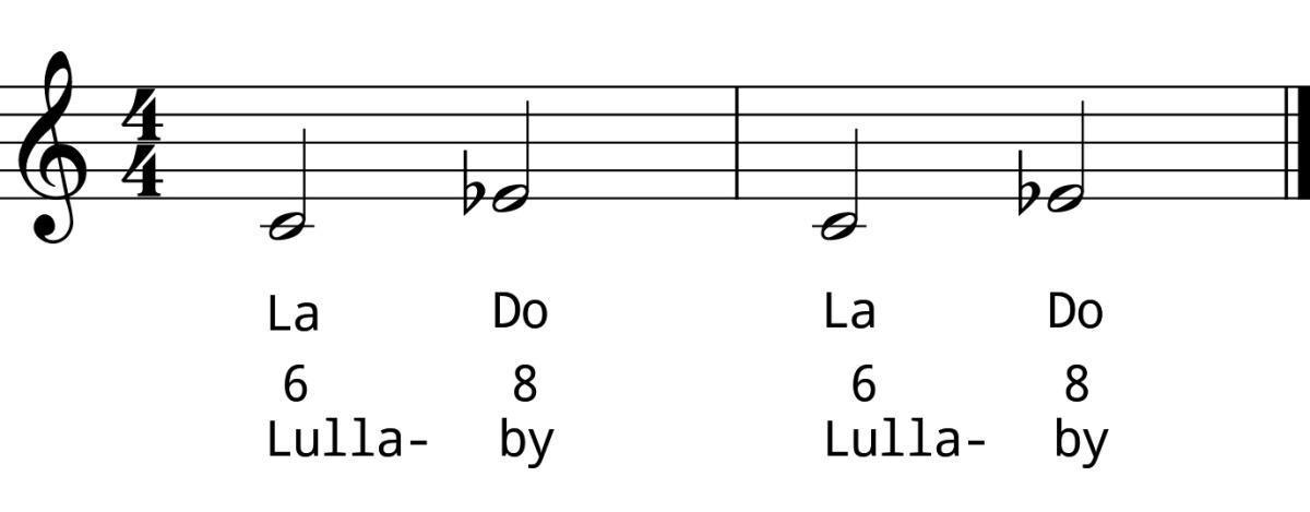 Minor 3rd Ascending Practice Strategies Minor 3rd Ascending Practice Strategies