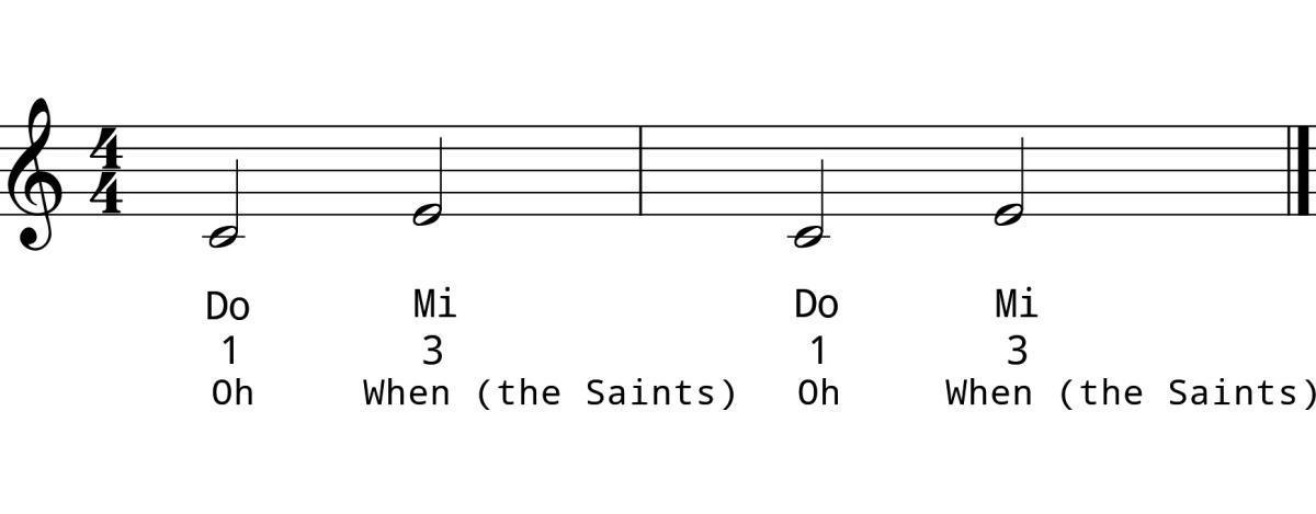 Major 3rd Ascending Practice Strategies