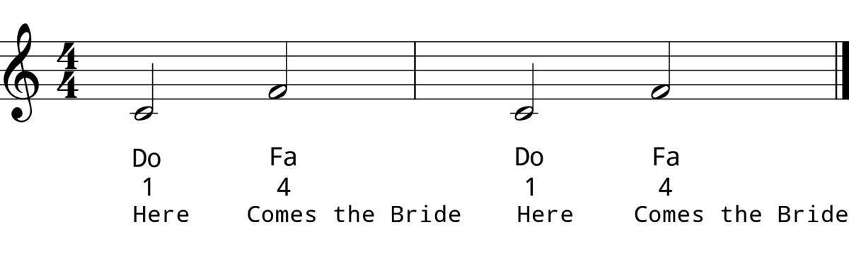 Perfect 4th Ascending Practice Strategies Perfect 4th Ascending Practice Strategies