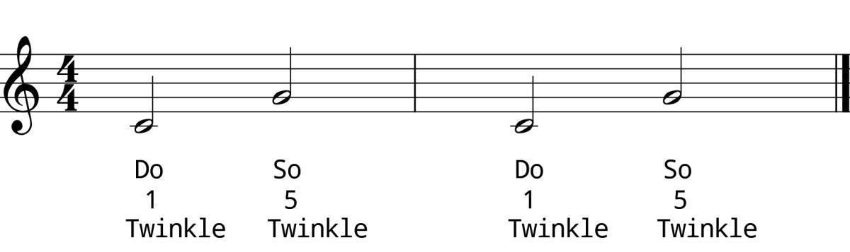 Perfect 5th Ascending Practice Strategies Perfect 5th Ascending Practice Strategies