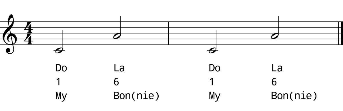 Major 6th Ascending Practice Strategies Major 6th Ascending Practice Strategies