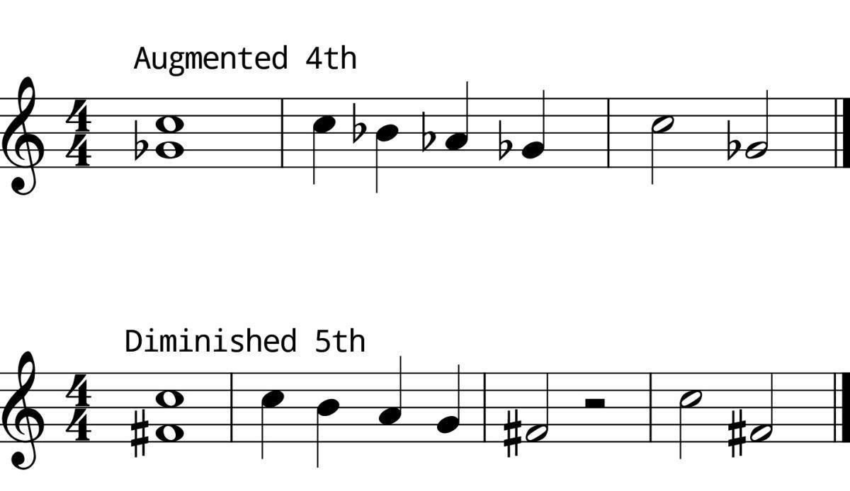 Aug 4th/ Dim 5th Descending Aug 4th/ Dim 5th Descending