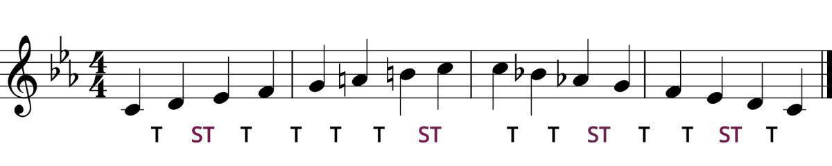 The Melodic Minor Scale The Melodic Minor Scale
