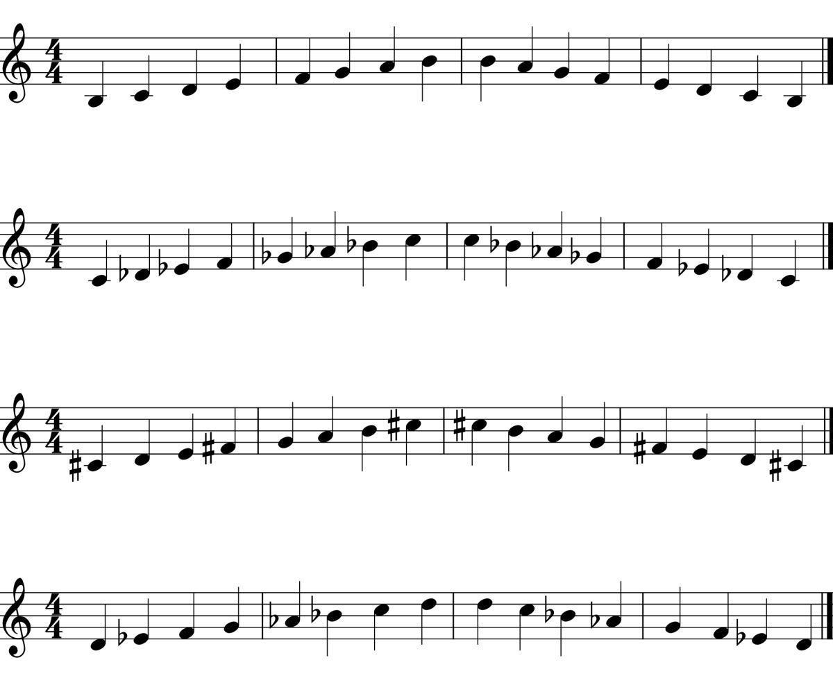 Locrian Scale Practice