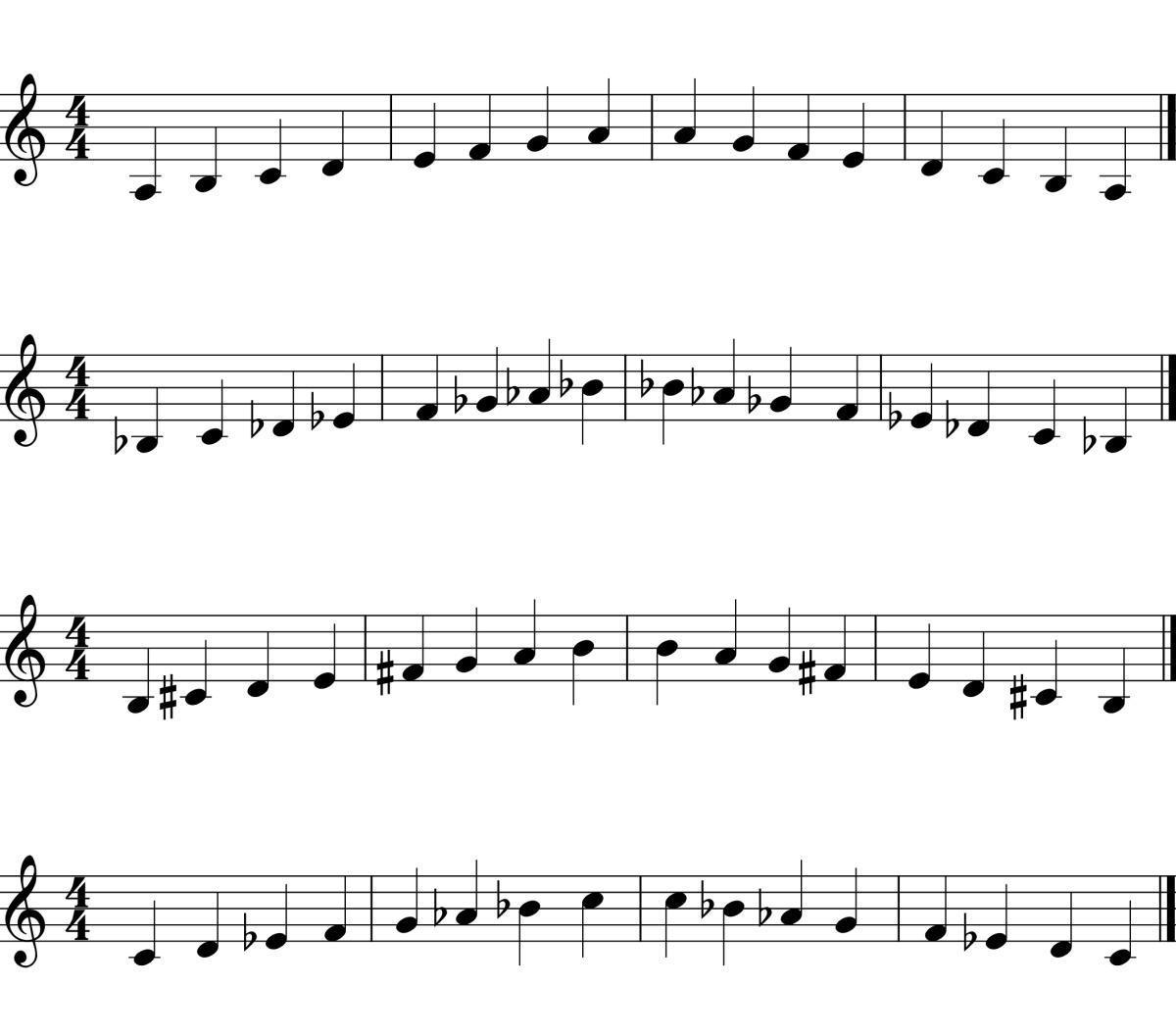 Aeolian Scale Practice