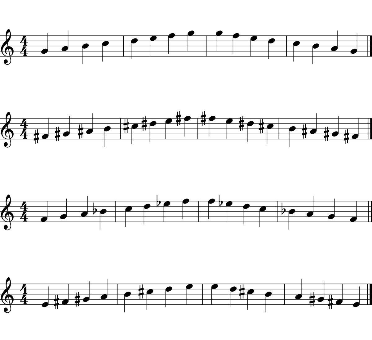 Mixolydian Scale Practice