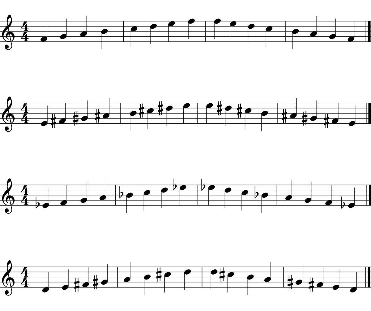 Lydian Scale Practice
