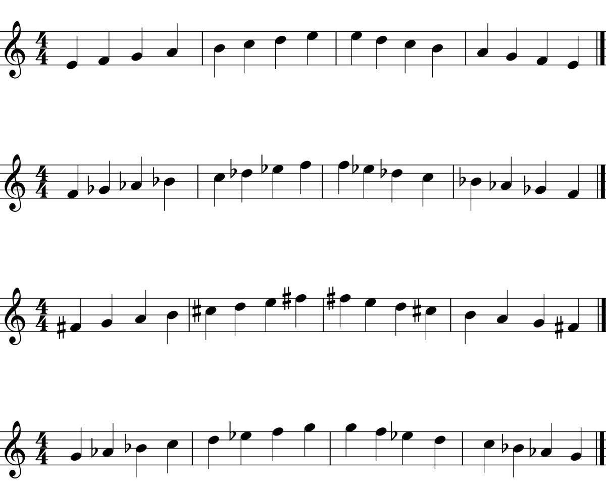 Phrygian Scale Practice