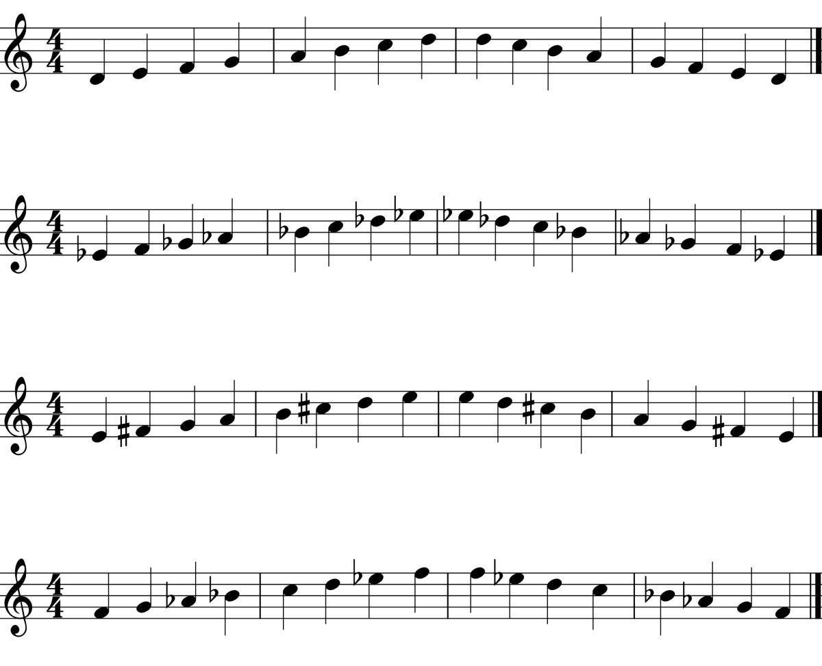 Dorian Scale Practice