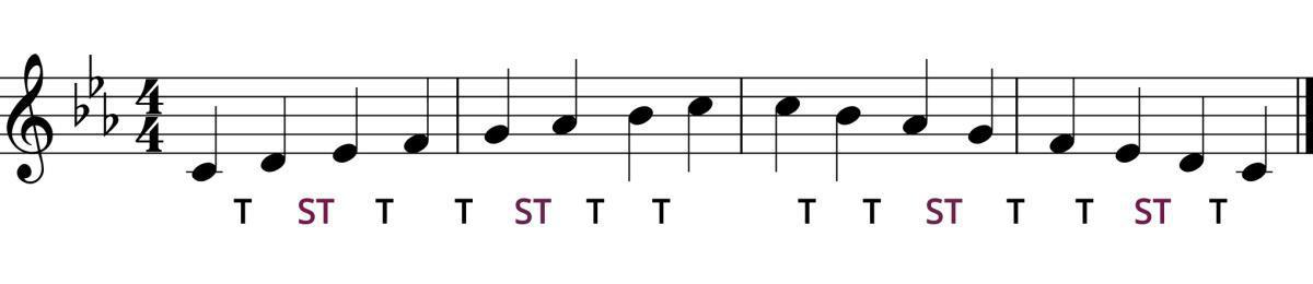 Scales