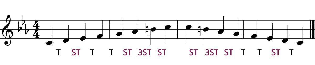Scales