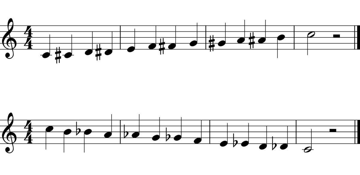 The Chromatic Scale The Chromatic Scale