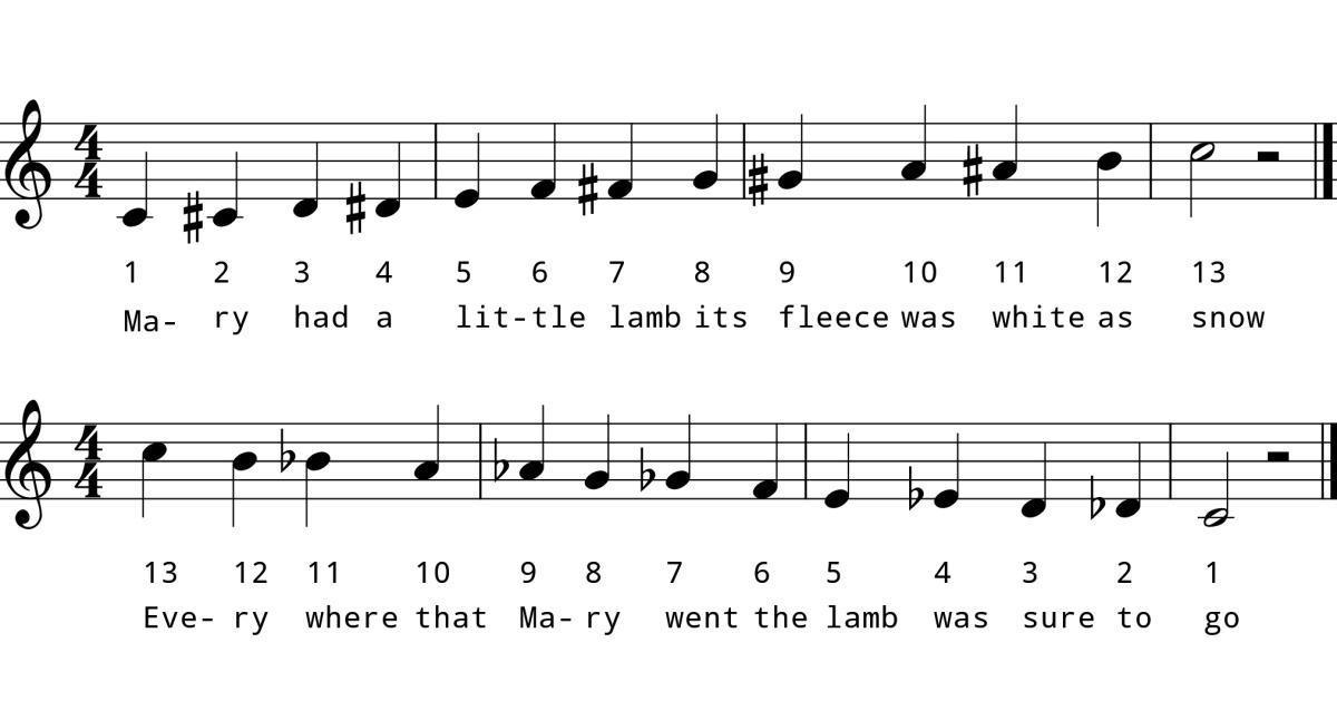 Chromatic Scale Strategies