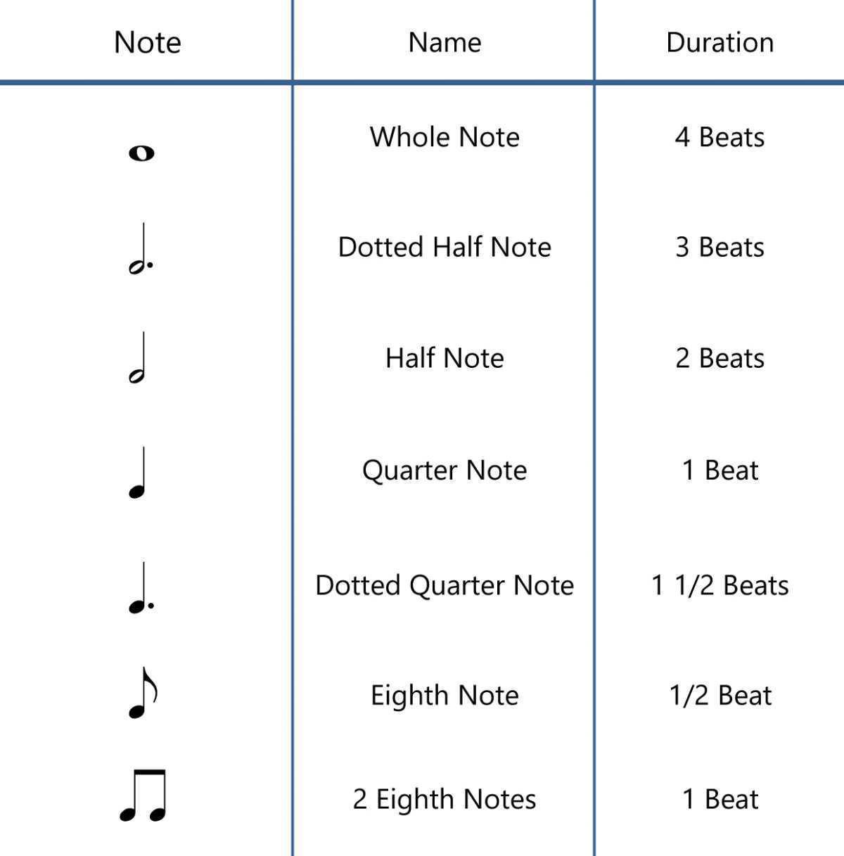 Rookie II Rhythm #1 Rookie II Rhythm #1
