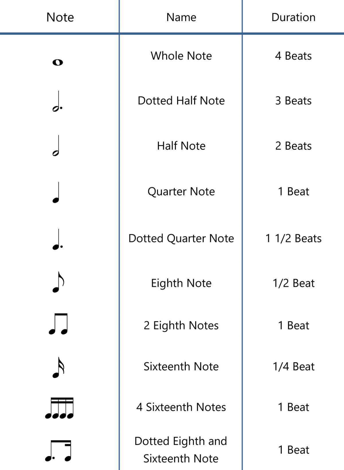 Int. II Rhythm #1 Int. II Rhythm #1