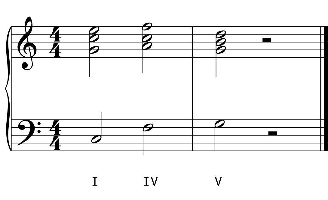 L7 Day 6 Chord Progressions 