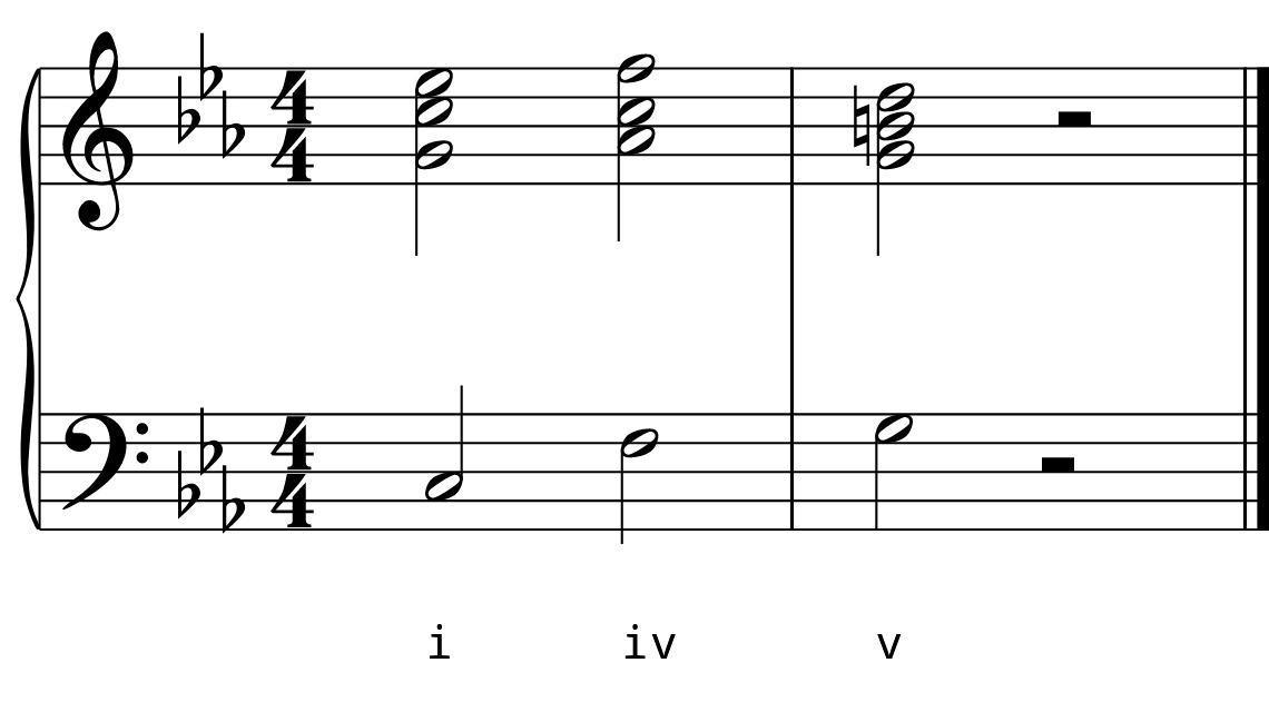 L7 Day 7 Chord Progressions L7 Day 7 Chord Progressions