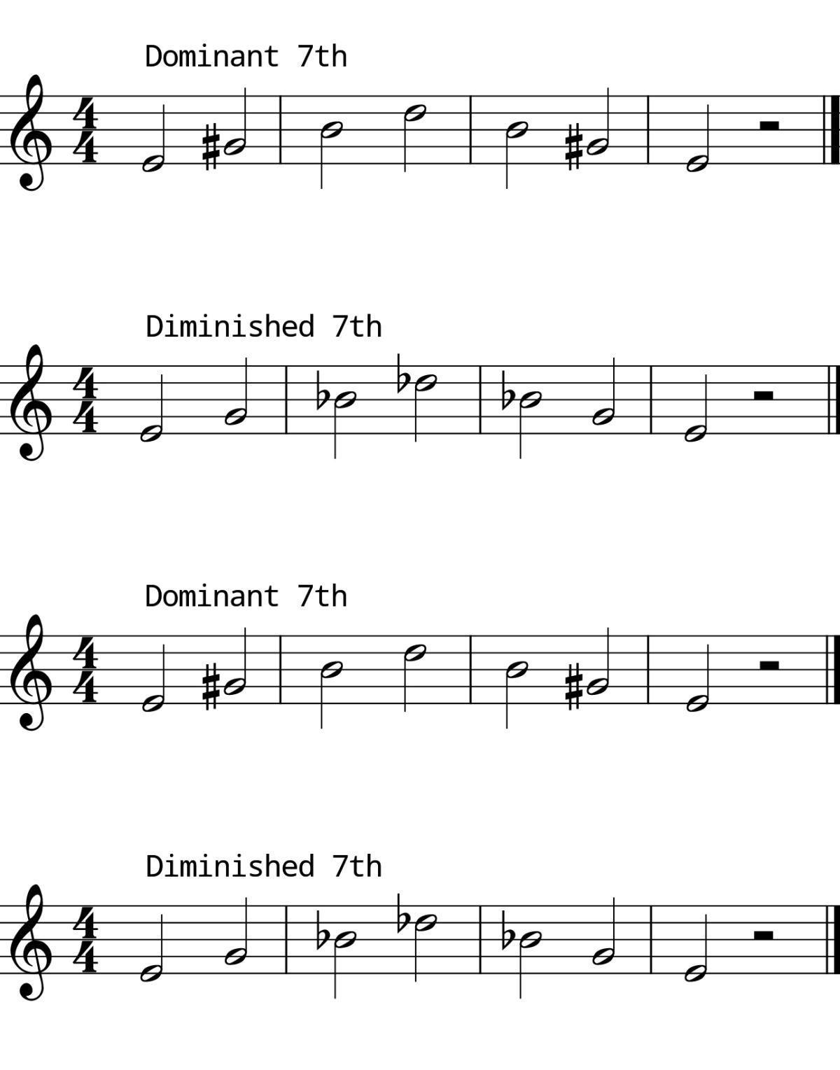 L7 Day 5 Chords L7 Day 5 Chords